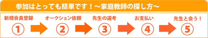 ご利用の流れはたったの5ステップ