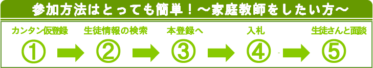 ご利用の流れはたったの5ステップ